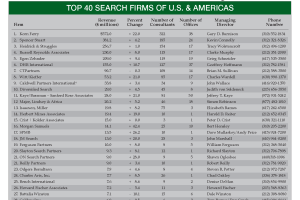 Pearson Partners: Top 40 Executive Search Firm in U.S. & Americas