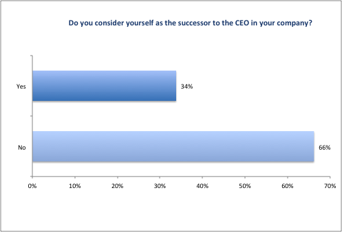 CFO_Survey_2016_Figure13