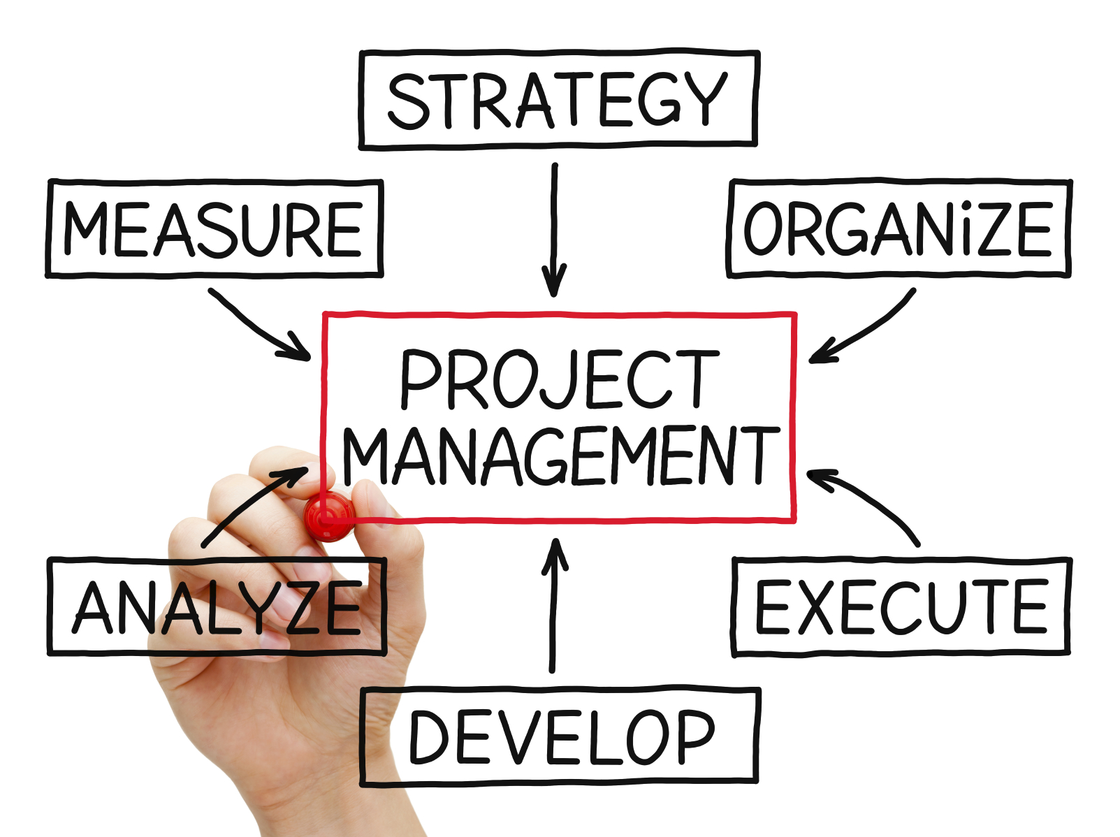 Illustration of project management