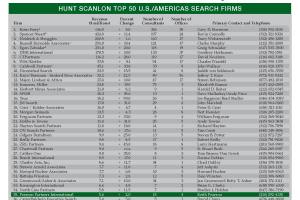 Pearson Partners: Top 50 Executive Search Firm in U.S. & Americas