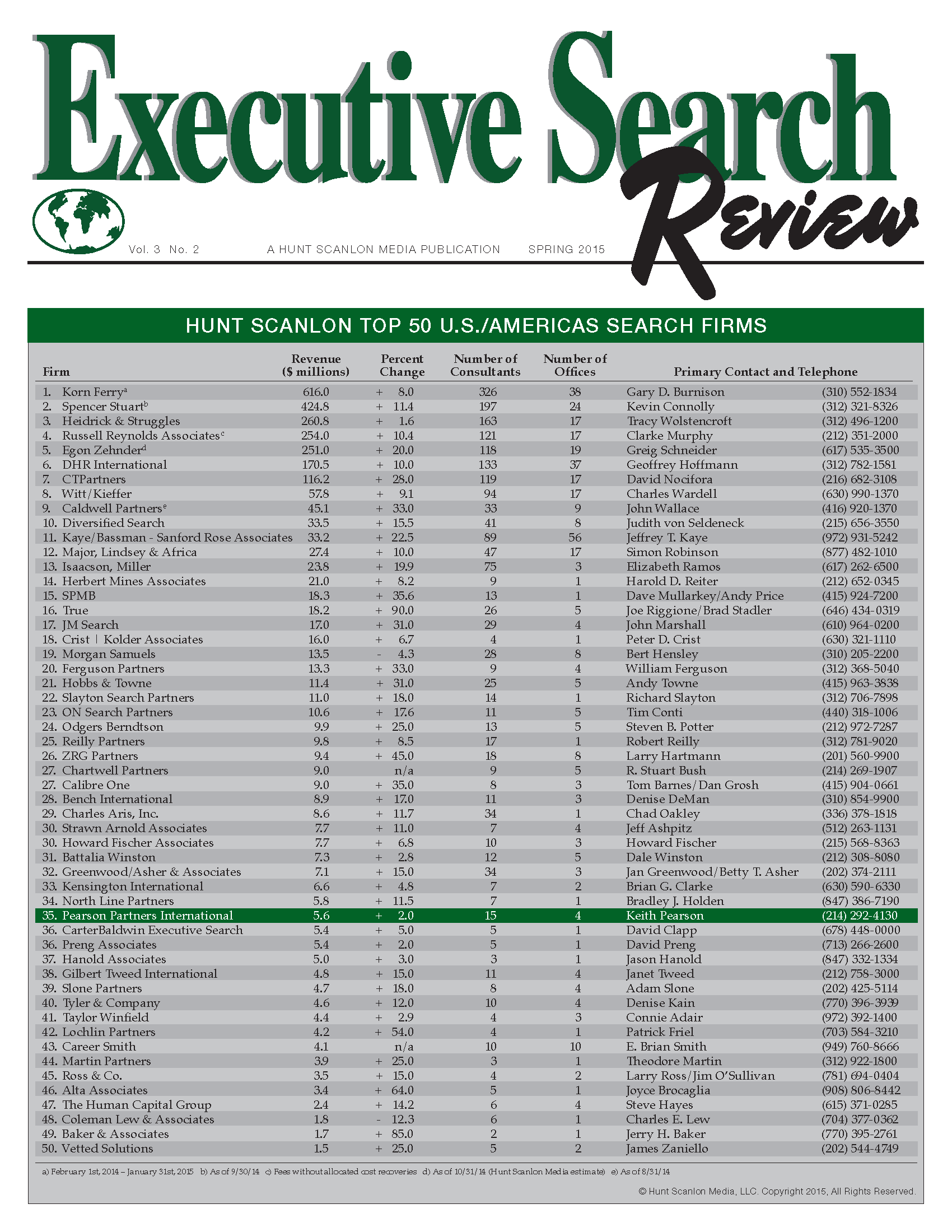 Pearson Partners: Top 50 Executive Search Firm in U.S. & Americas