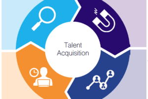 Building a Talent Acquisition Brand