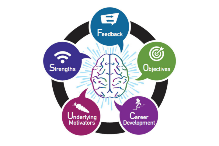 HR Roundtable: Mind Reading for Managers