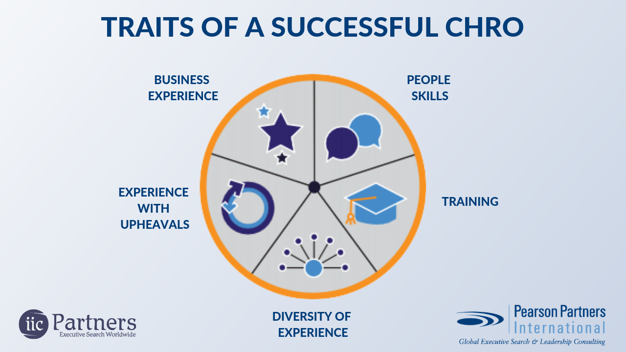 graphic of traits of a successful chro