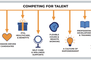 How to Attract and Retain Top Talent at Not-For-Profit Organizations