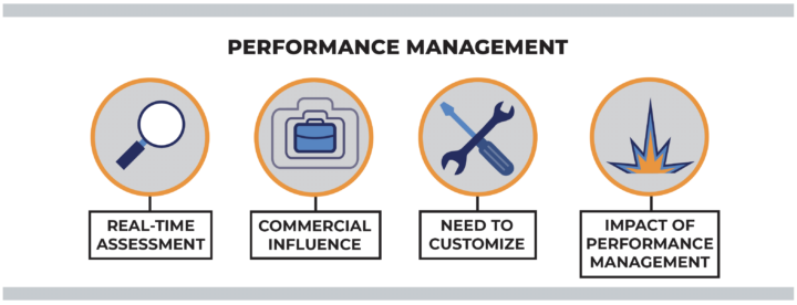 diagram of performance management steps