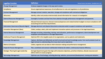 chart of definitions of legal operations functions