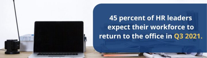image of 45 percent of HR leaders expect people to return to office Q3 2021