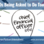 Are CFOs Being Asked to Do Too Much?